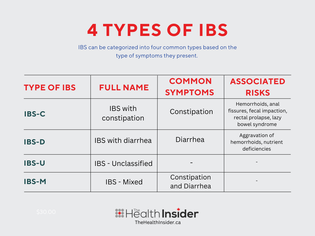 4 types of IBS