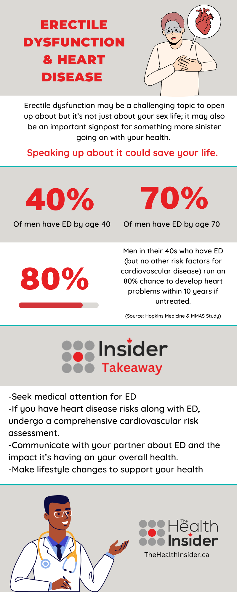 Erectile Dysfunction and Heart Disease | The Health Insider