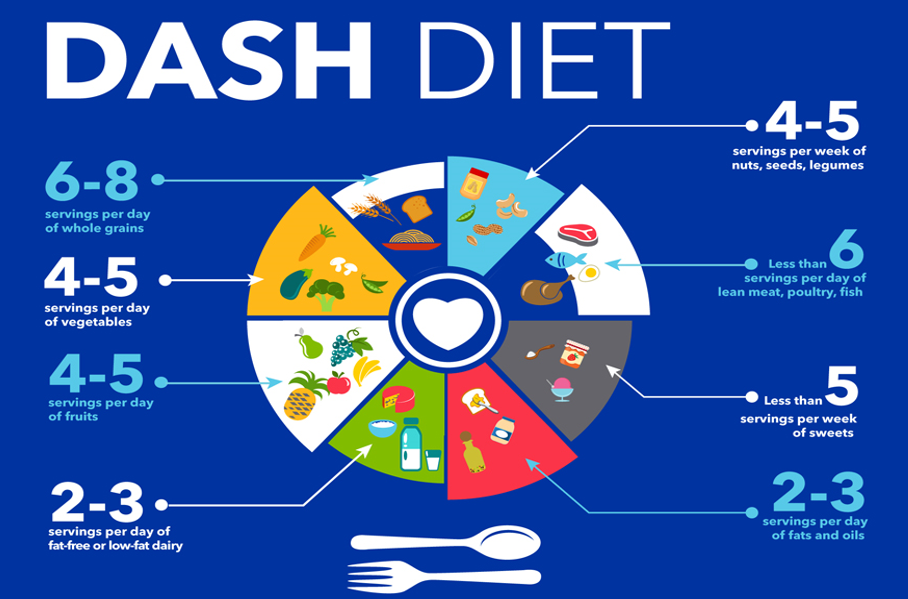 DASH diet